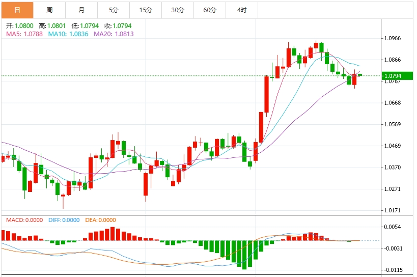 Global trade concerns intensify, the US dollar may fall in the quarter, and the market will usher in the non-farm week this week(图2) Global trade concerns intensify, the US dollar may fall in the quarter, and the market will usher in the non-farm week this week(图2)