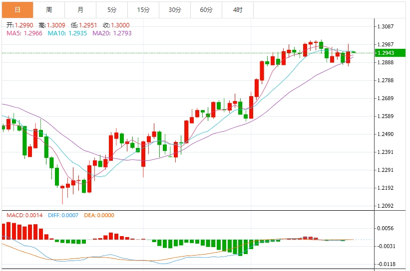 Global trade concerns intensify, the US dollar may fall in the quarter, and the market will usher in the non-farm week this week(图3) Global trade concerns intensify, the US dollar may fall in the quarter, and the market will usher in the non-farm week this week(图3)