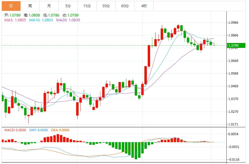 The US dollar index holds the 104 mark as the market waits for Trumps tariff policy to be implemented(图2) The US dollar index holds the 104 mark as the market waits for Trumps tariff policy to be implemented(图2)