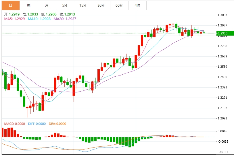 The US dollar index holds the 104 mark as the market waits for Trumps tariff policy to be implemented(图3) The US dollar index holds the 104 mark as the market waits for Trumps tariff policy to be implemented(图3)